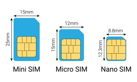 Using Micro SIM Card In A Nano SIM Sl